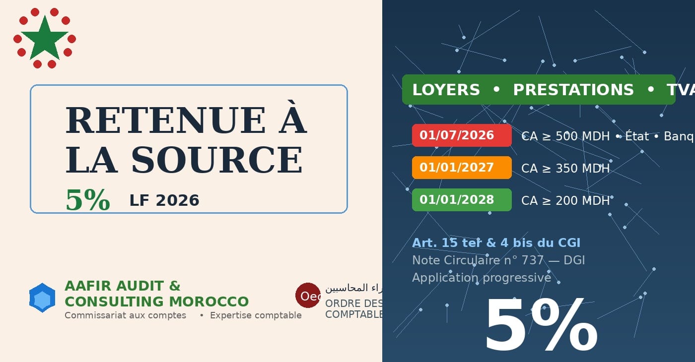 Retenue à la source sur les loyers et prestations — Loi de Finances 2026 au Maroc : Guide pratique